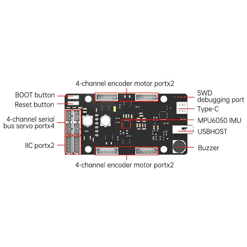 Placa de Control ROS STM32 Ser - Stm32 Robot reseña y precio
